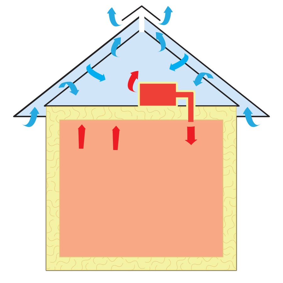 Vented Vs Unvented Attic Which Is Better 4242